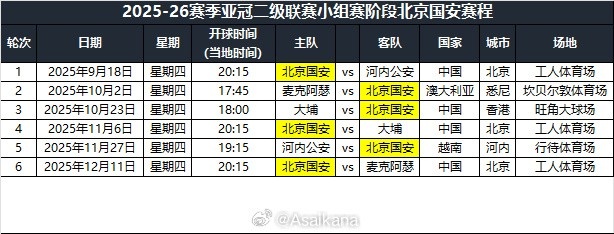 世界赛比分-北京国安2025-26赛季亚冠二级联赛小组赛对阵安排揭晓